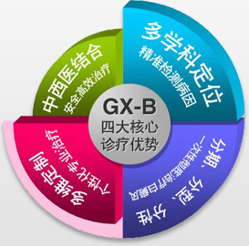 GX-B多维白癜风康复工程之四大核心诊疗优势